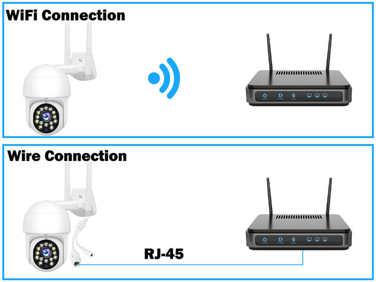 CAMARA DE SEGURIDAD WIFI 2 ANTENAS IP66